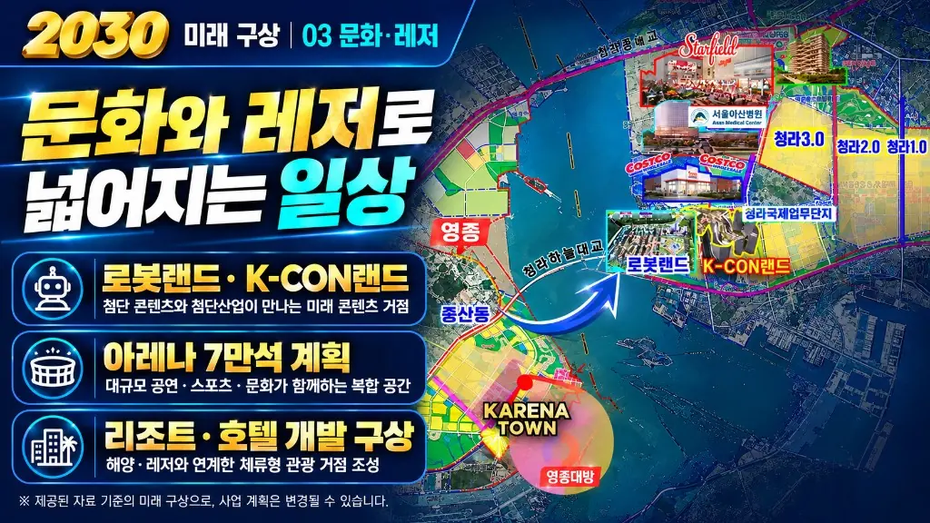 2030 미래 구상. 문화와 레저로 넓어지는 일상, 로봇랜드, K-CON랜드, 아레나 7만석, 리조트·호텔